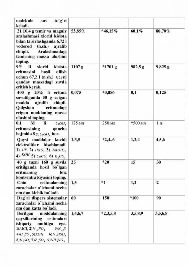 “Anorganik kimyo” fanidan 2-kurs talabalari uchun testlar to'plami - Image 3