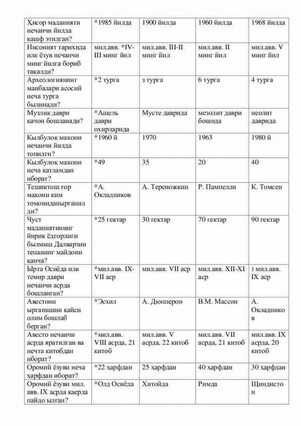 “Arxeologiya” fanidan testlar to'plami - Image 3