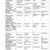 Тест по "Археология (рус)"