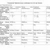 “Astranomiya” fanidan 4-kurs talabalari uchun testlar to'plami