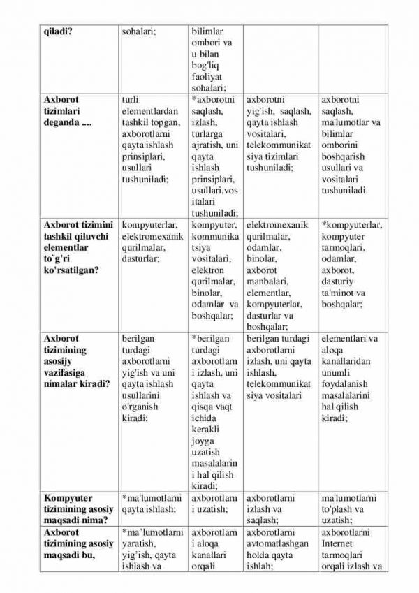 “Axborot texnologiyalari” fanidan magistrlar uchun testlar to'plami - Image 2