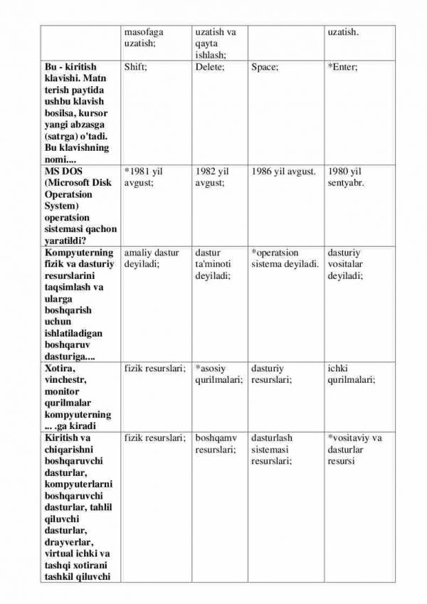 “Axborot texnologiyalari” fanidan magistrlar uchun testlar to'plami - Image 3