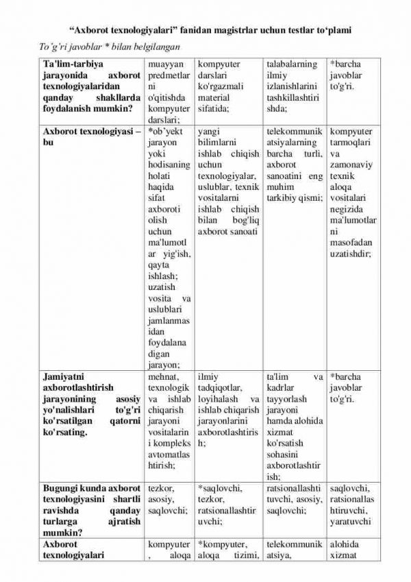 “Axborot texnologiyalari” fanidan magistrlar uchun testlar to'plami