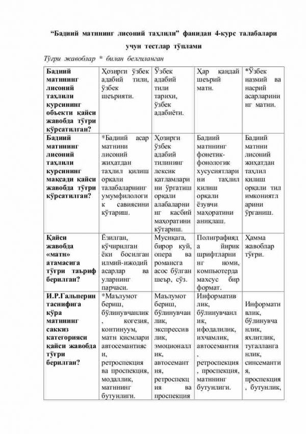 “Badiiy matnning lisoniy tahlili” fanidan 4-kurs talabalari uchun testlar to'plami