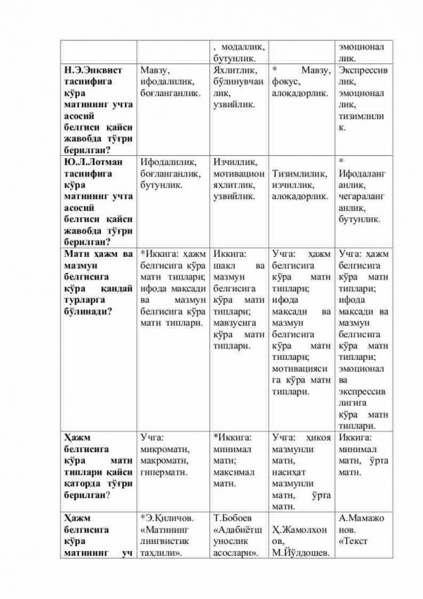 “Badiiy matnning lisoniy tahlili” fanidan 4-kurs talabalari uchun testlar to'plami - Image 2