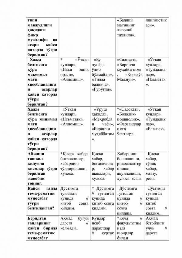 “Badiiy matnning lisoniy tahlili” fanidan 4-kurs talabalari uchun testlar to'plami - Image 3