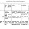 “Biologiya o'qitish metodikasi” fanidan testlar to'plami