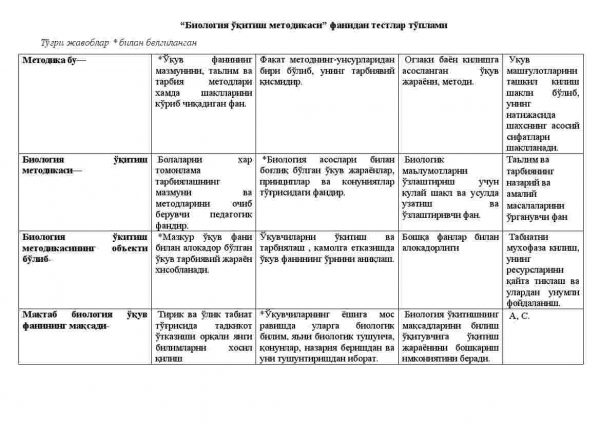 “Biologiya o'qitish metodikasi” fanidan testlar to'plami