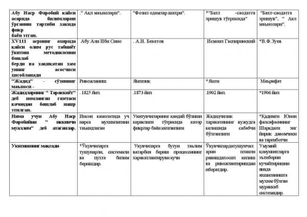 “Biologiya o'qitish metodikasi” fanidan testlar to'plami - Image 2