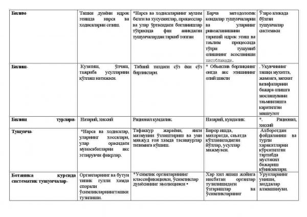 “Biologiya o'qitish metodikasi” fanidan testlar to'plami - Image 3