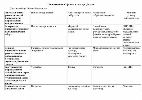 “Biotexnologiya” fanidan testlar to'plami