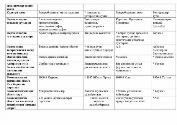 “Biotexnologiya” fanidan testlar to'plami - Image 2