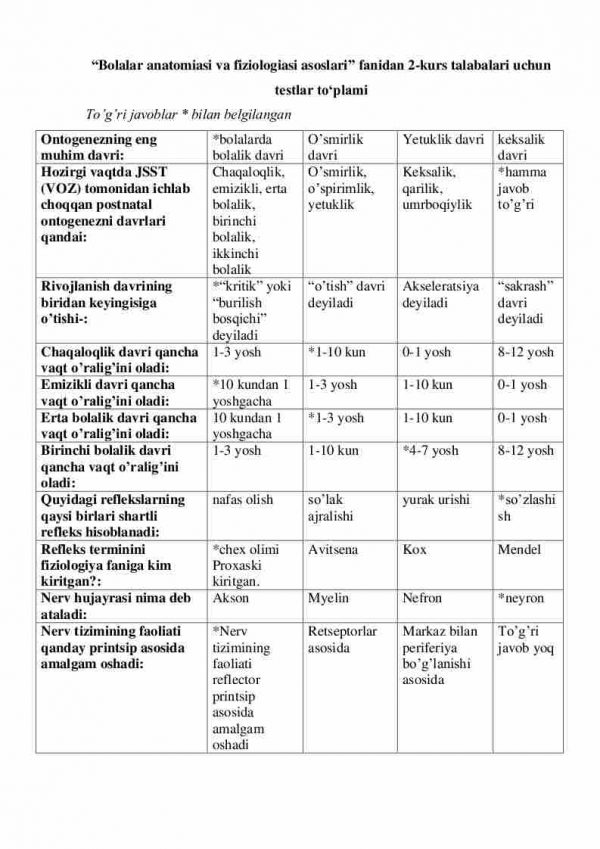 “Bolalar anatomiasi va fiziologiasi asoslari” fanidan 2-kurs talabalari uchun testlar to'plami