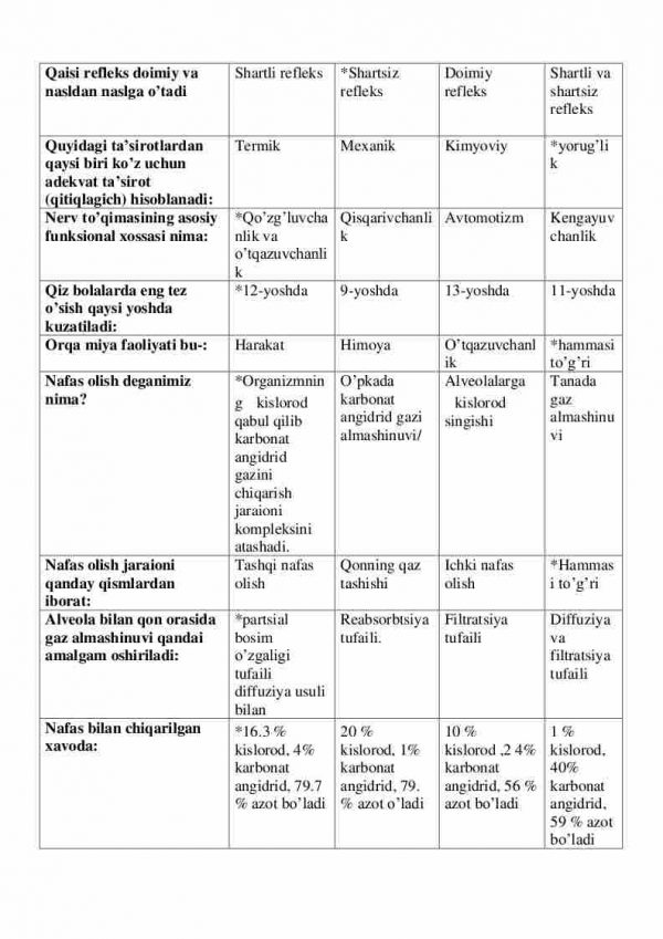 “Bolalar anatomiasi va fiziologiasi asoslari” fanidan 2-kurs talabalari uchun testlar to'plami - Image 2