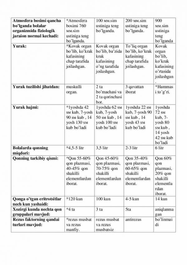 “Bolalar anatomiasi va fiziologiasi asoslari” fanidan 2-kurs talabalari uchun testlar to'plami - Image 3