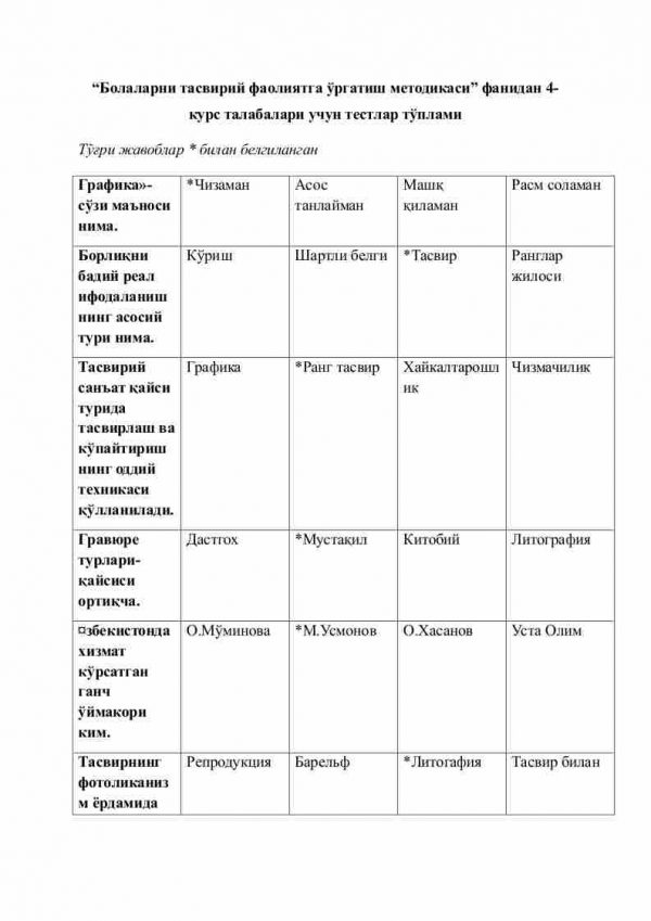 “Bolalarni tasviriy faoliyatga o'rgatish metodikasi” fanidan 4-kurs talabalari uchun testlar to'plami