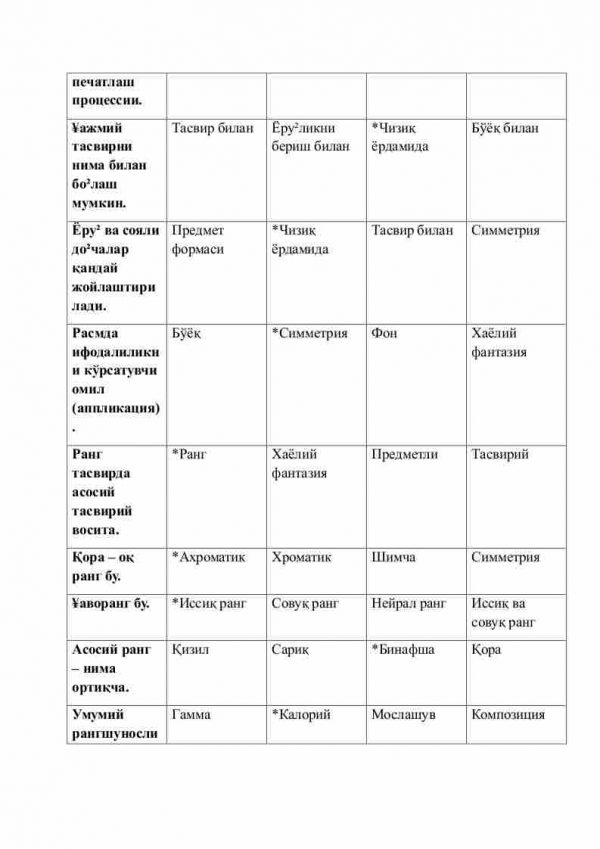 “Bolalarni tasviriy faoliyatga o'rgatish metodikasi” fanidan 4-kurs talabalari uchun testlar to'plami - Image 2