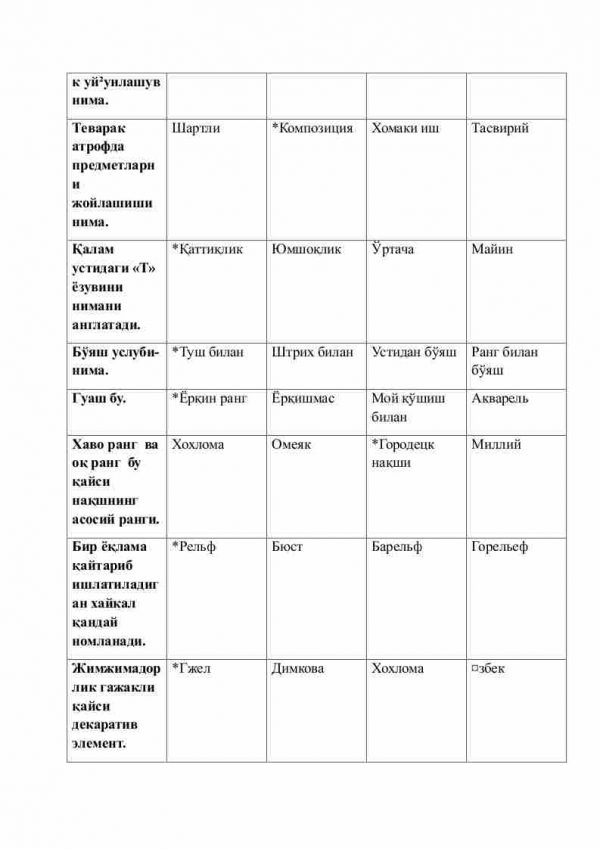 “Bolalarni tasviriy faoliyatga o'rgatish metodikasi” fanidan 4-kurs talabalari uchun testlar to'plami - Image 3