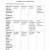“Bolalarni tabiat bilan tanishtirish metodikasi” fanidan 3-kurs talabalari uchun testlar to'plami