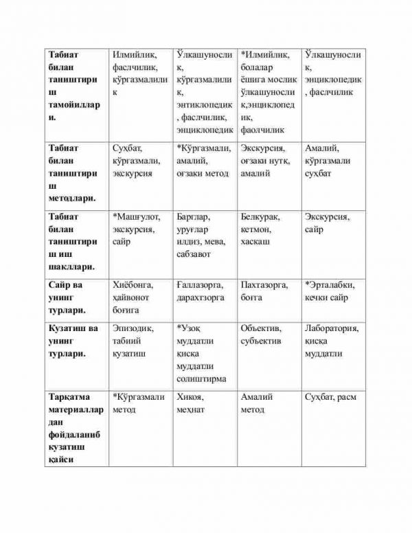 “Bolalarni tabiat bilan tanishtirish metodikasi” fanidan 3-kurs talabalari uchun testlar to'plami - Image 2