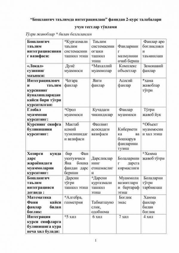 Boshlang'ich ta'limda integratsiyalash fanidan 2-kurs talabalari uchun testlar to'plami