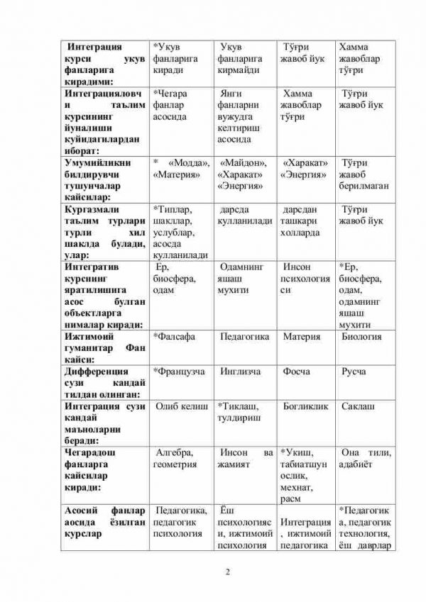 Boshlang'ich ta'limda integratsiyalash fanidan 2-kurs talabalari uchun testlar to'plami - Image 2