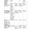 Boshlang'ich ta'limda integratsiyalash fanidan 2-kurs talabalari uchun testlar to'plami - Image 3