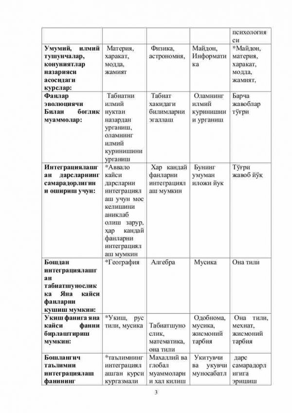 Boshlang'ich ta'limda integratsiyalash fanidan 2-kurs talabalari uchun testlar to'plami - Image 3