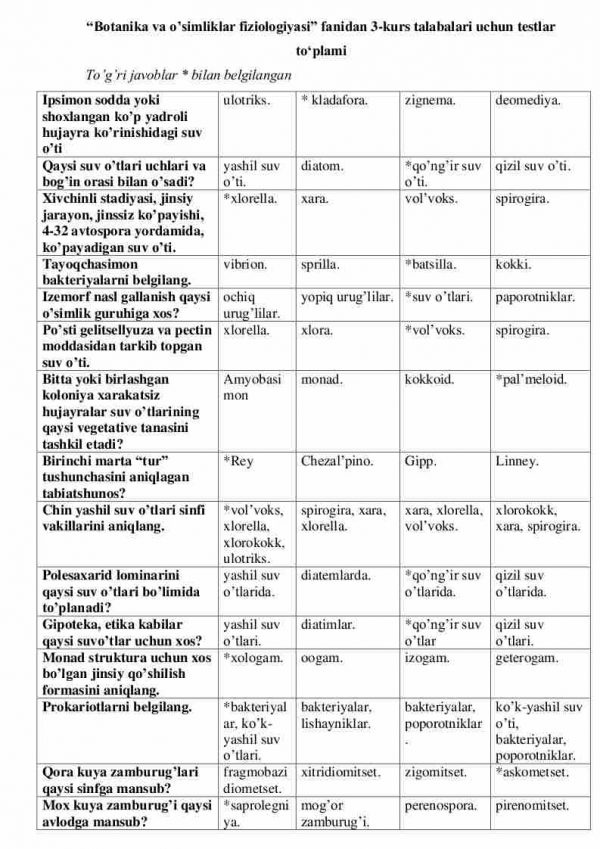 “Botanika va o'simliklar fiziologiyasi” fanidan 3-kurs talabalari uchun testlar to'plami