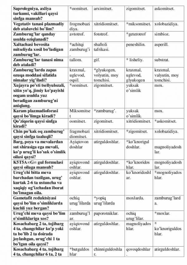 “Botanika va o'simliklar fiziologiyasi” fanidan 3-kurs talabalari uchun testlar to'plami - Image 2