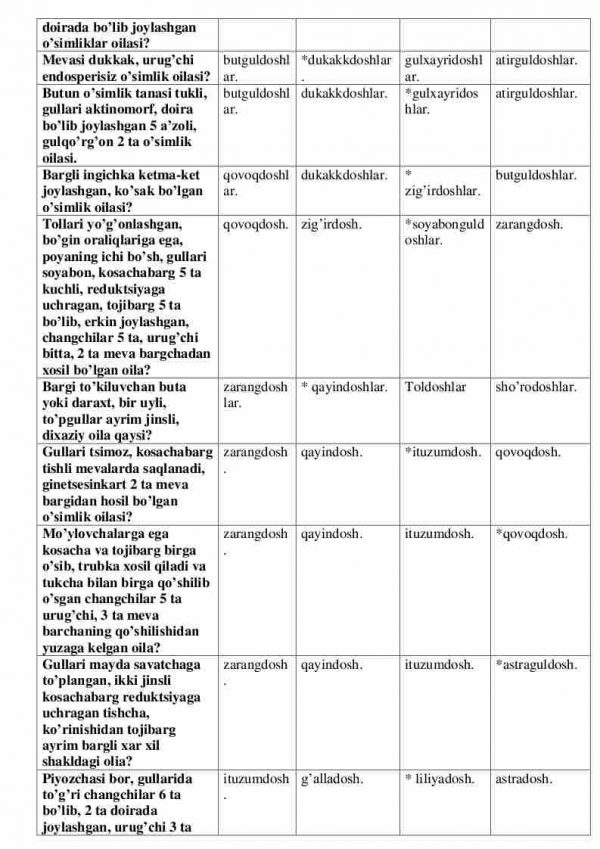 “Botanika va o'simliklar fiziologiyasi” fanidan 3-kurs talabalari uchun testlar to'plami - Image 3