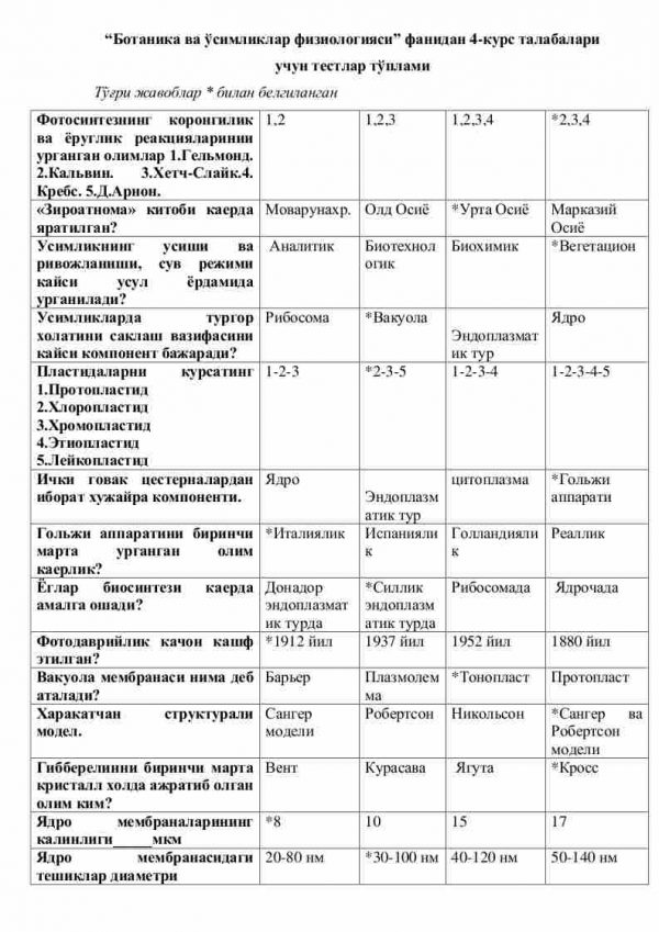 “Botanika va o'simliklar fiziologiyasi” fanidan 4-kurs talabalari uchun testlar to'plami