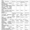 “Botanika va o'simliklar fiziologiyasi” fanidan 4-kurs talabalari uchun testlar to'plami - Image 3
