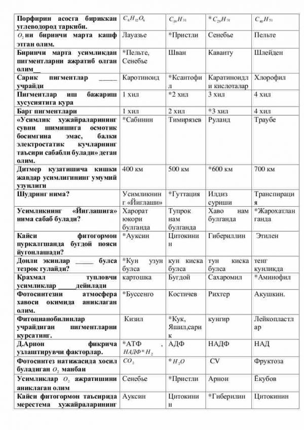 “Botanika va o'simliklar fiziologiyasi” fanidan 4-kurs talabalari uchun testlar to'plami - Image 3