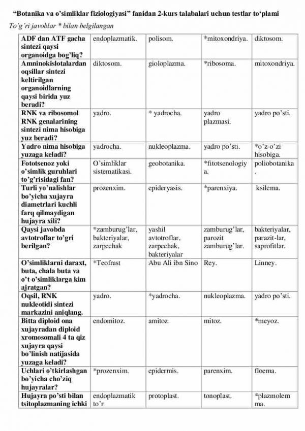 “Botanika va o’simliklar fiziologiyasi” fanidan 2-kurs talabalari uchun testlar to'plami