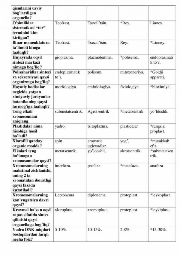 “Botanika va o’simliklar fiziologiyasi” fanidan 2-kurs talabalari uchun testlar to'plami - Image 2