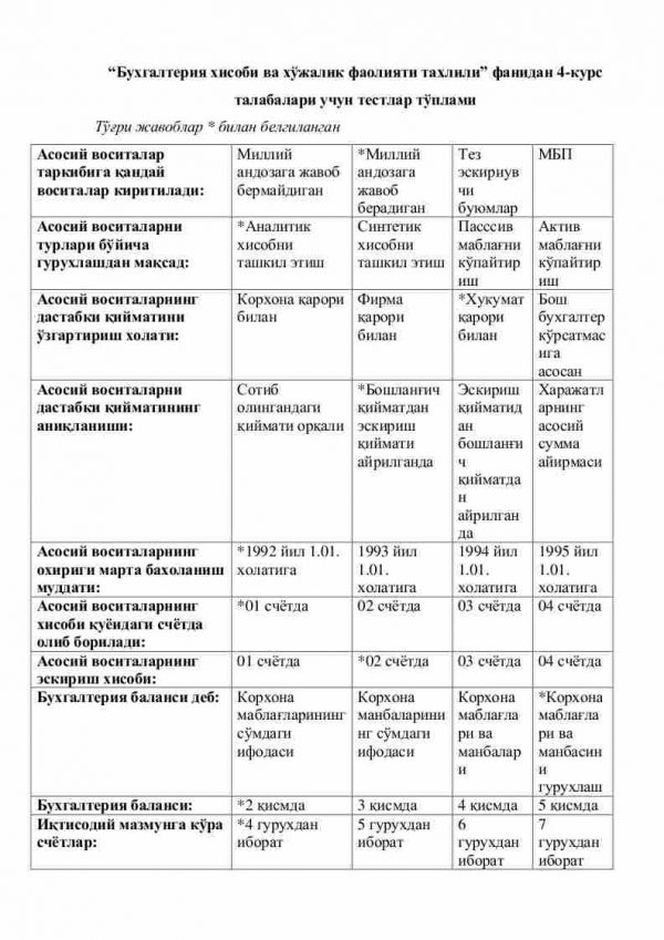 “Buxgalteriya xisobi va xo'jalik faoliyati taxlili” fanidan 4-kurs talabalari uchun testlar to'plami