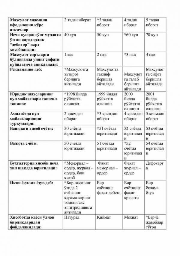 “Buxgalteriya xisobi va xo'jalik faoliyati taxlili” fanidan 4-kurs talabalari uchun testlar to'plami - Image 3