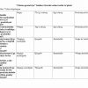“Chizma geometriya” fanidan 2-kurslar uchun testlar to'plami