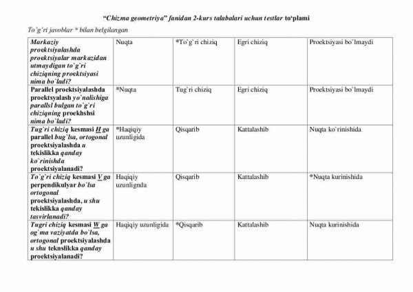 “Chizma geometriya” fanidan 2-kurs talabalari uchun testlar to'plami