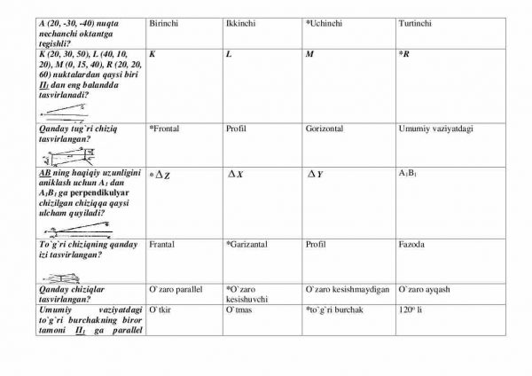 “Chizma geometriya” fanidan 2-kurs talabalari uchun testlar to'plami - Image 3