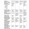 “Chizma geometriya va muhandislik grafikasi” fanidan 2-kurs talabalari uchun testlar to'plami