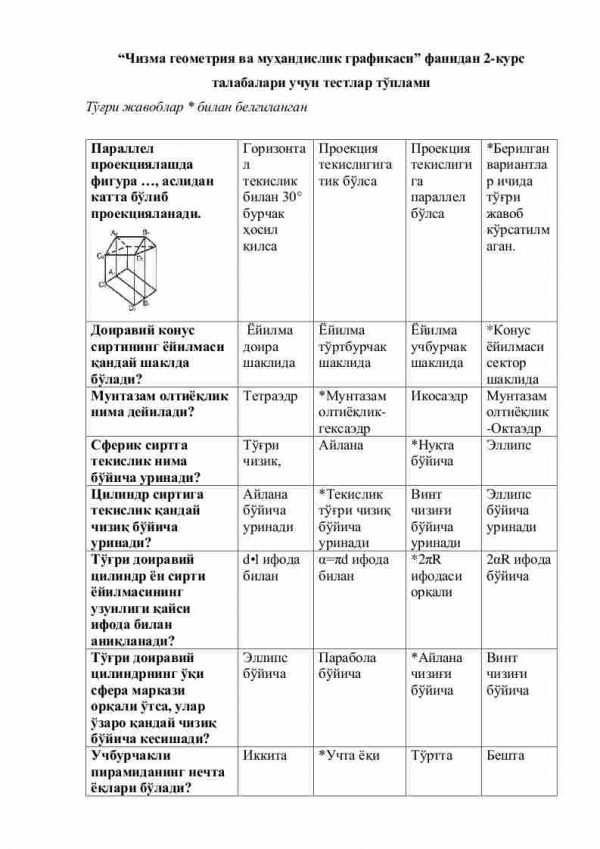 “Chizma geometriya va muhandislik grafikasi” fanidan 2-kurs talabalari uchun testlar to'plami