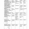 “Chizma geometriya va muhandislik grafikasi” fanidan 2-kurs talabalari uchun testlar to'plami - Image 2