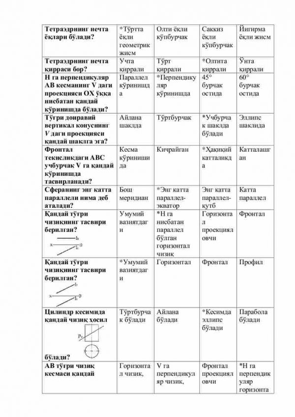 “Chizma geometriya va muhandislik grafikasi” fanidan 2-kurs talabalari uchun testlar to'plami - Image 2