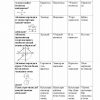 “Chizma geometriya va muhandislik grafikasi” fanidan 2-kurs talabalari uchun testlar to'plami - Image 3