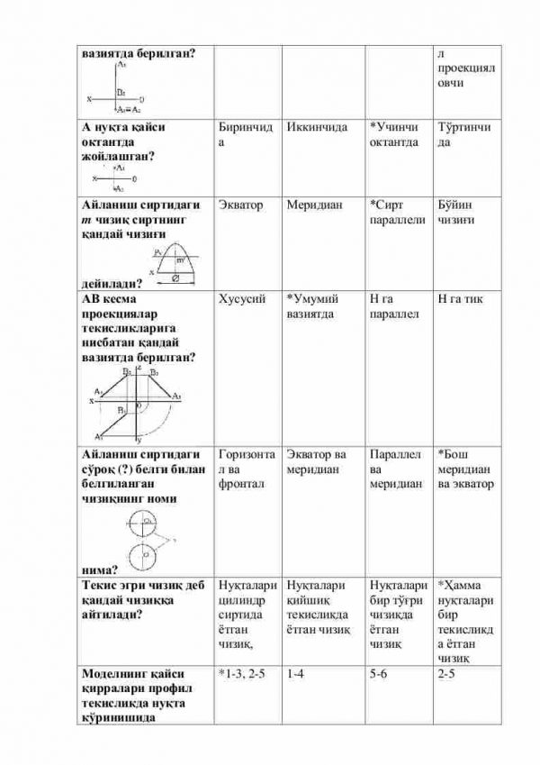 “Chizma geometriya va muhandislik grafikasi” fanidan 2-kurs talabalari uchun testlar to'plami - Image 3