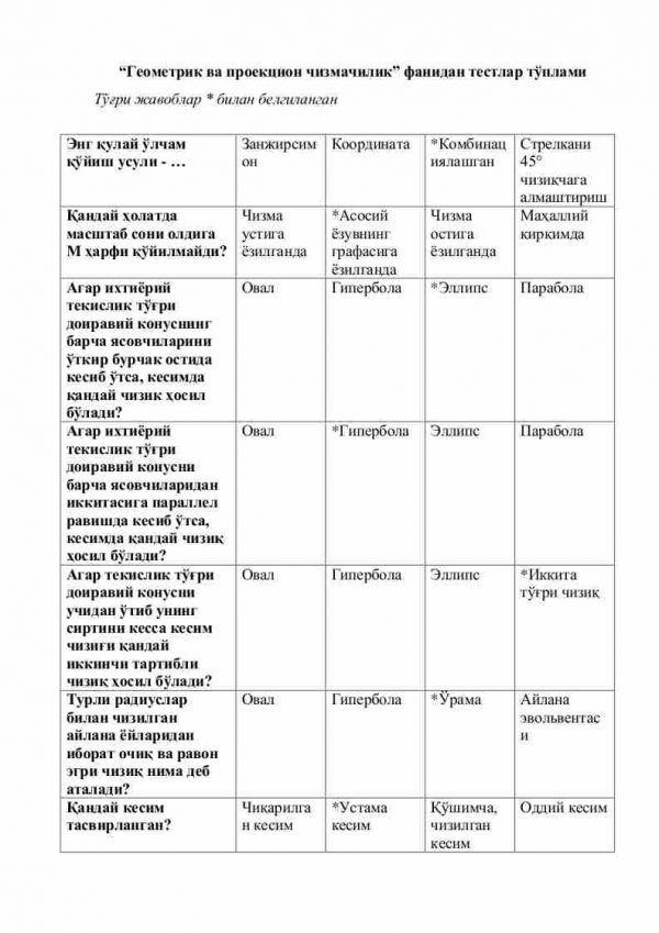 “Geometrik va proyeksion chizmachilik” fanidan testlar to'plami