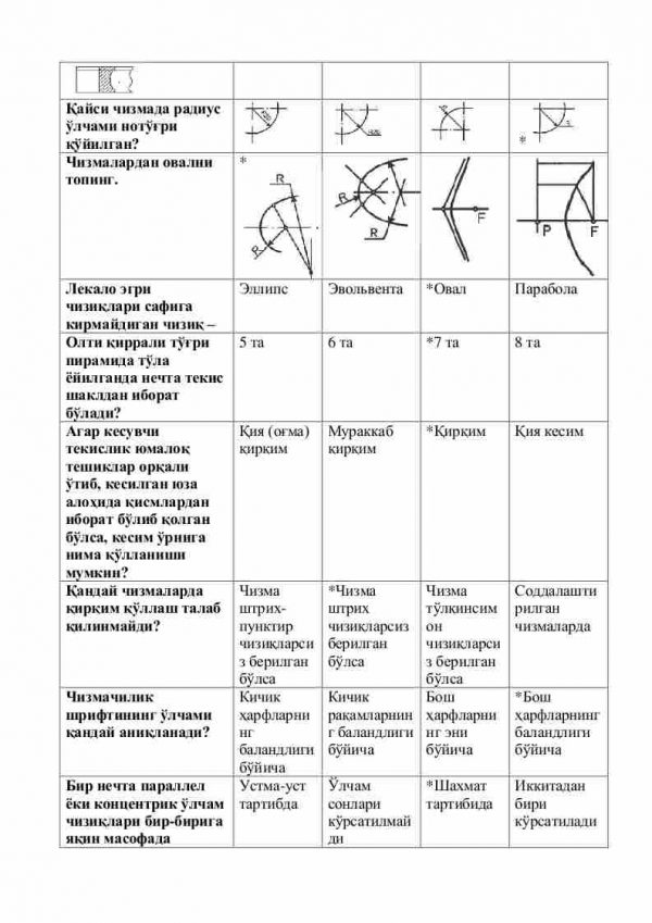 “Geometrik va proyeksion chizmachilik” fanidan testlar to'plami - Image 2