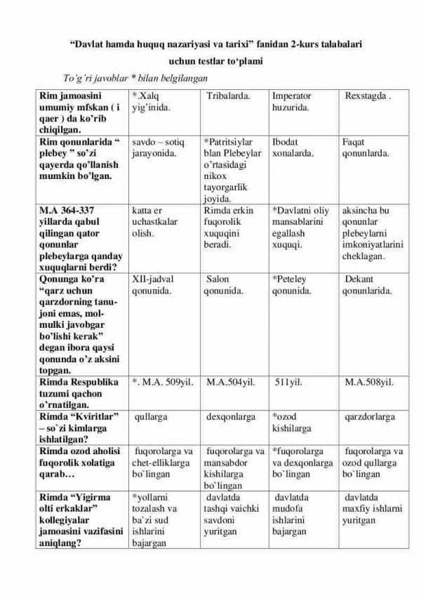 “Davlat hamda huquq nazariyasi va tarixi” fanidan 2-kurs talabalari uchun testlar to'plami